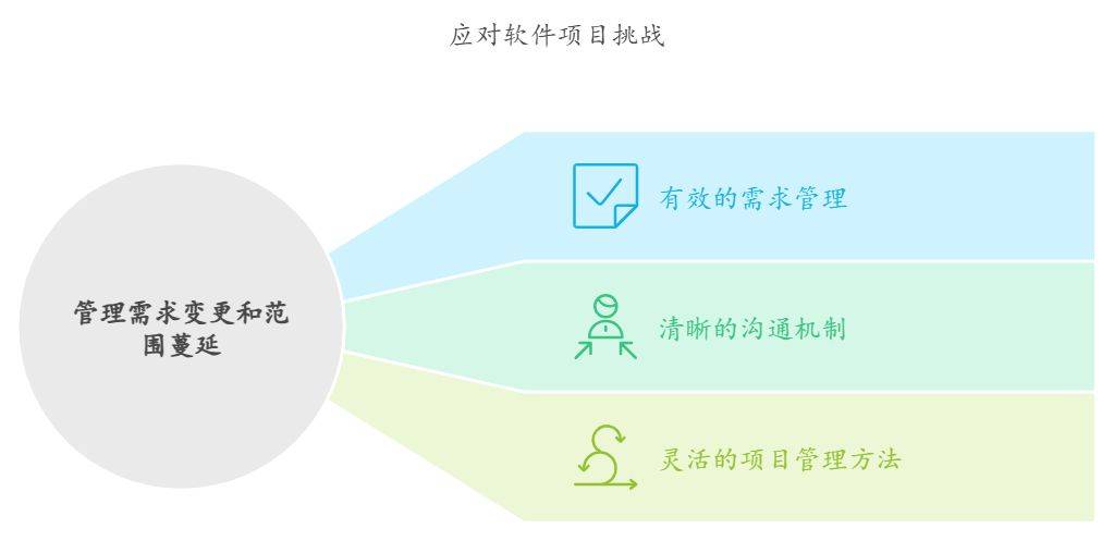 软件开发商如何应对项目延期与客户需求变更? 第3张 软件开发商如何应对项目延期与客户需求变更? 第3张