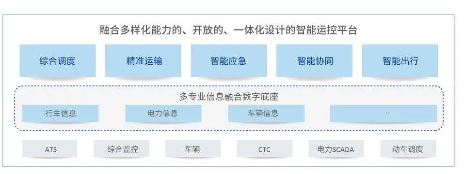 公有云运管中心,如何提升运维效率与成本控制? 第3张 公有云运管中心,如何提升运维效率与成本控制? 第3张