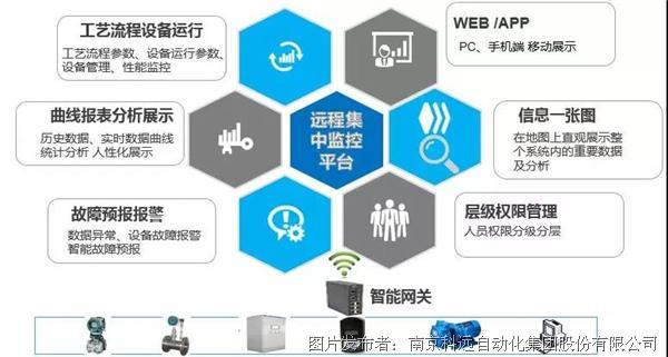 公有云运管中心，如何提升运维效率与成本控制？
