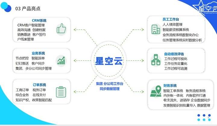 公有云软件云星空版本,其独特功能与市场定位有何不同? 第2张 公有云软件云星空版本,其独特功能与市场定位有何不同? 第2张