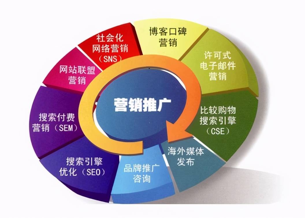 推广域名究竟是什么?为何如此关键? 第3张 推广域名究竟是什么?为何如此关键? 第3张