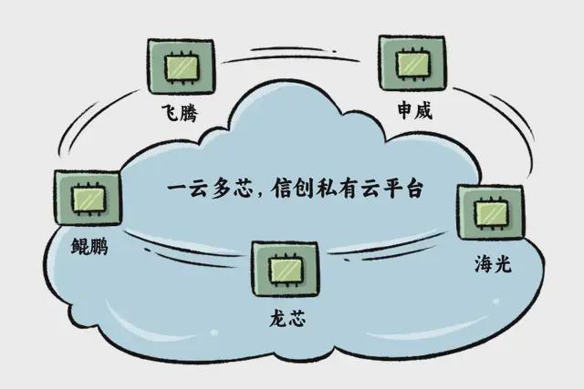 公有云的定义究竟是什么?其技术特点和应用场景有何独特之处? 第2张 公有云的定义究竟是什么?其技术特点和应用场景有何独特之处? 第2张