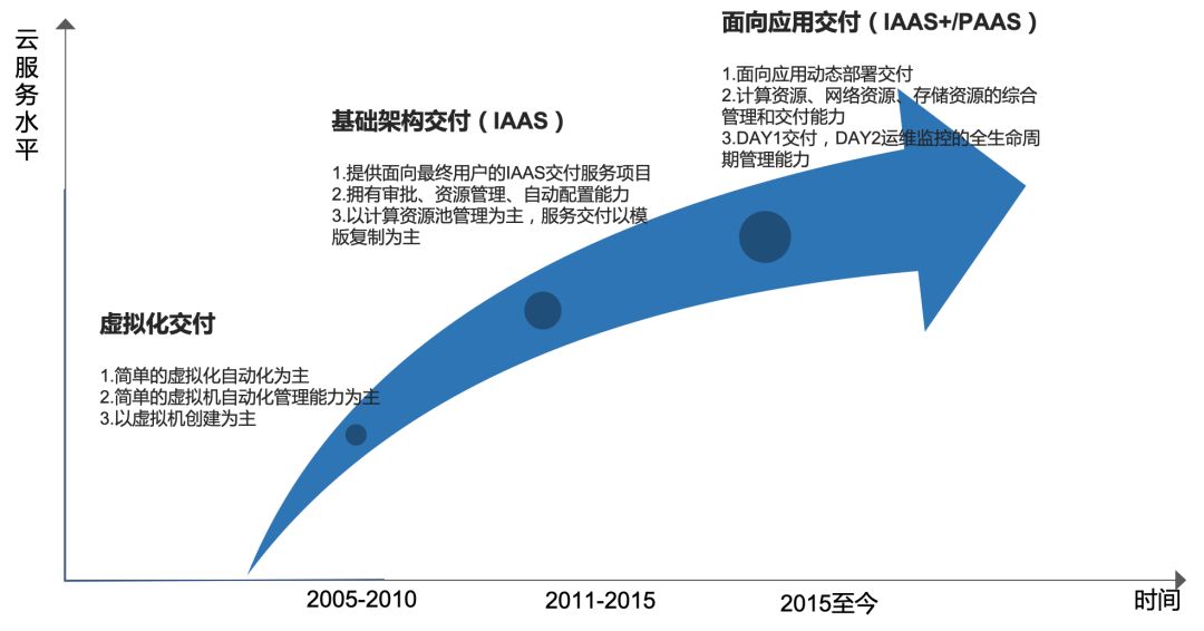 公有云发展真的离不开MSP吗?探讨MSP在公有云生态系统中的角色与影响。 第1张 公有云发展真的离不开MSP吗?探讨MSP在公有云生态系统中的角色与影响。 第1张