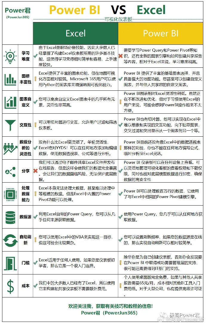 Power BI和数据仓库区别?一文解析两者的核心差异与功能定位 第2张 Power BI和数据仓库区别?一文解析两者的核心差异与功能定位 第2张