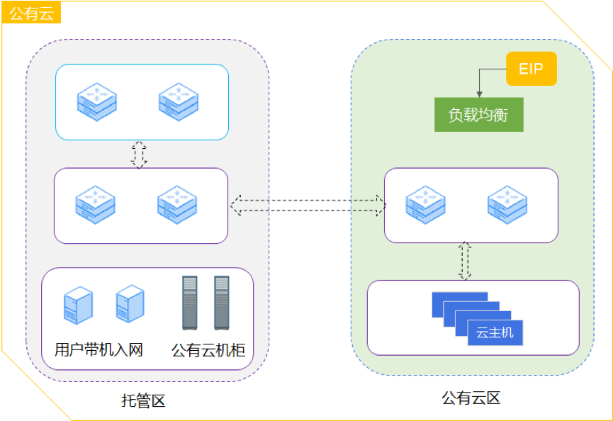 公有云整合,如何实现不同云服务平台的无缝对接与优化? 第3张 公有云整合,如何实现不同云服务平台的无缝对接与优化? 第3张