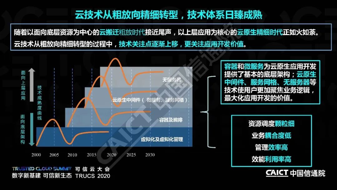 公有云最新资讯,哪些关键技术革新正引领行业发展趋势? 第3张 公有云最新资讯,哪些关键技术革新正引领行业发展趋势? 第3张