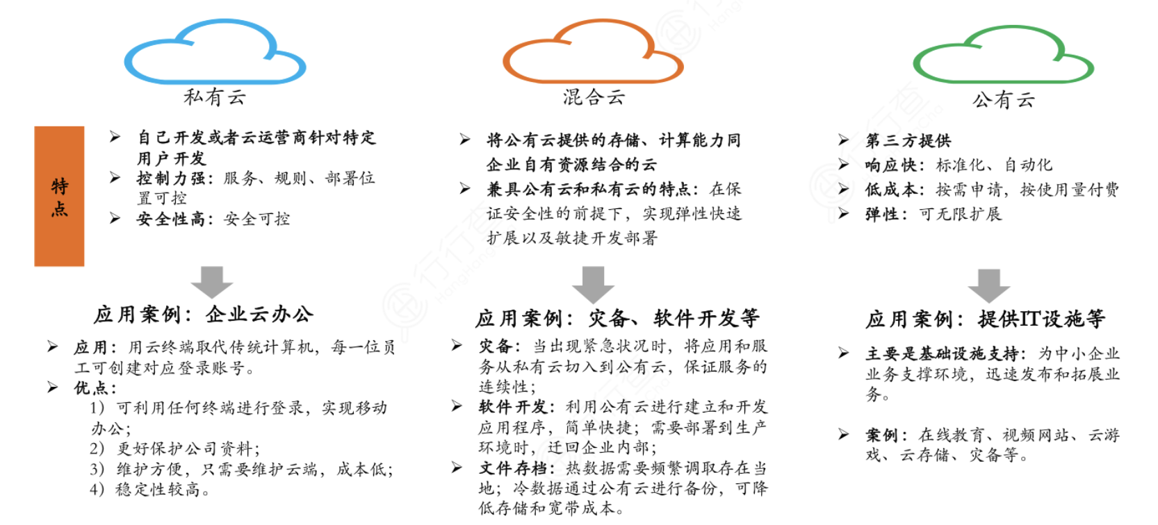 公有云技术发展趋势，未来哪些变革将颠覆行业格局？ 第2张