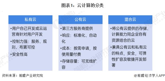 公有云技术发展趋势，未来哪些变革将颠覆行业格局？ 第3张