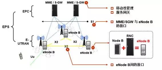 NoSLA香港普通优化线路的VPS测评，原生IP，CMI网络，适合移动用户
