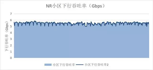 NoSLA香港普通优化线路的VPS测评,原生IP,CMI网络,适合移动用户 第3张 NoSLA香港普通优化线路的VPS测评,原生IP,CMI网络,适合移动用户 第3张