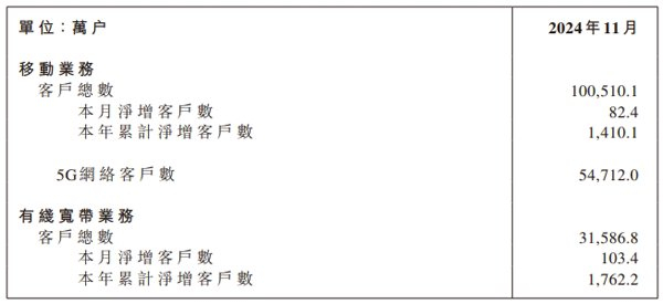 NoSLA香港普通优化线路的VPS测评,原生IP,CMI网络,适合移动用户 第2张 NoSLA香港普通优化线路的VPS测评,原生IP,CMI网络,适合移动用户 第2张
