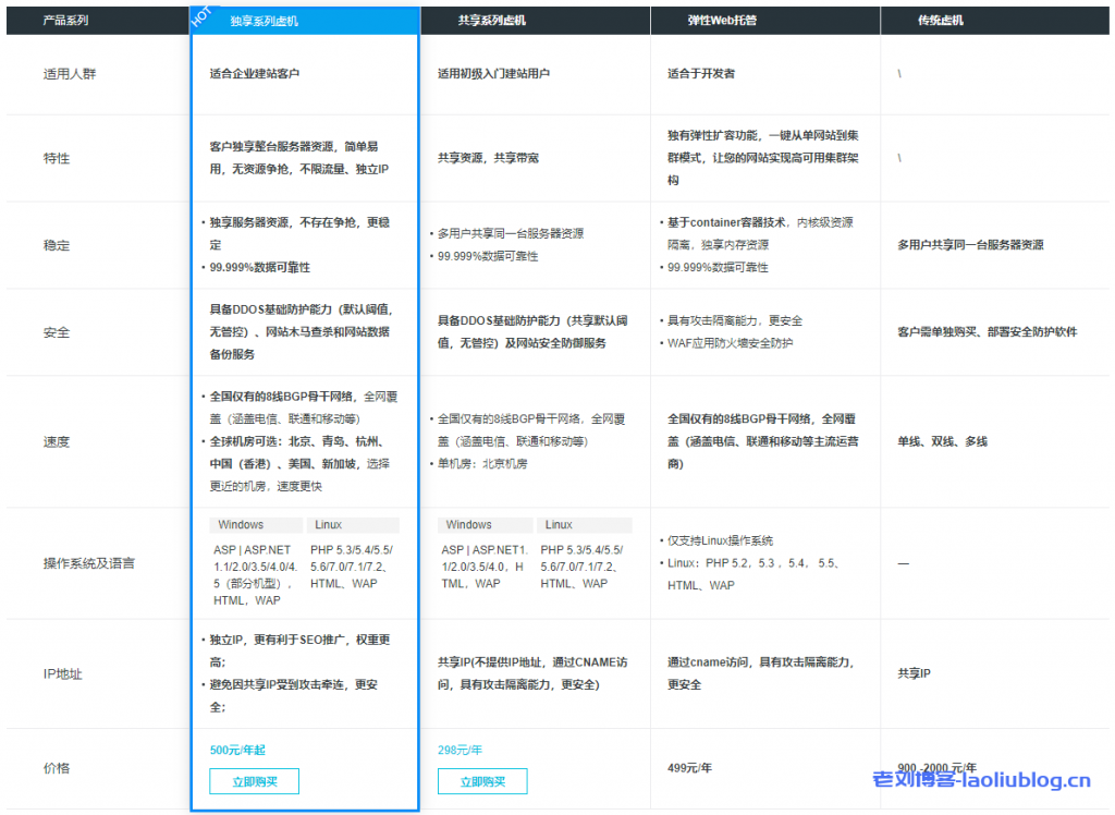 独享云虚拟主机是否适合个人或小型企业使用? 第3张 独享云虚拟主机是否适合个人或小型企业使用? 第3张