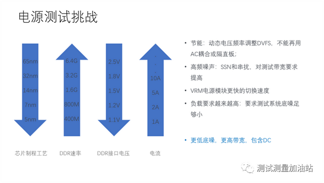 服务器电源测试怎么做?关键指标和步骤有哪些? 第3张 服务器电源测试怎么做?关键指标和步骤有哪些? 第3张