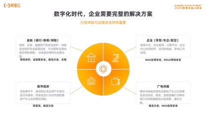阿里云CDN六大边缘安全能力如何有效应对网络安全挑战? 第2张 阿里云CDN六大边缘安全能力如何有效应对网络安全挑战? 第2张