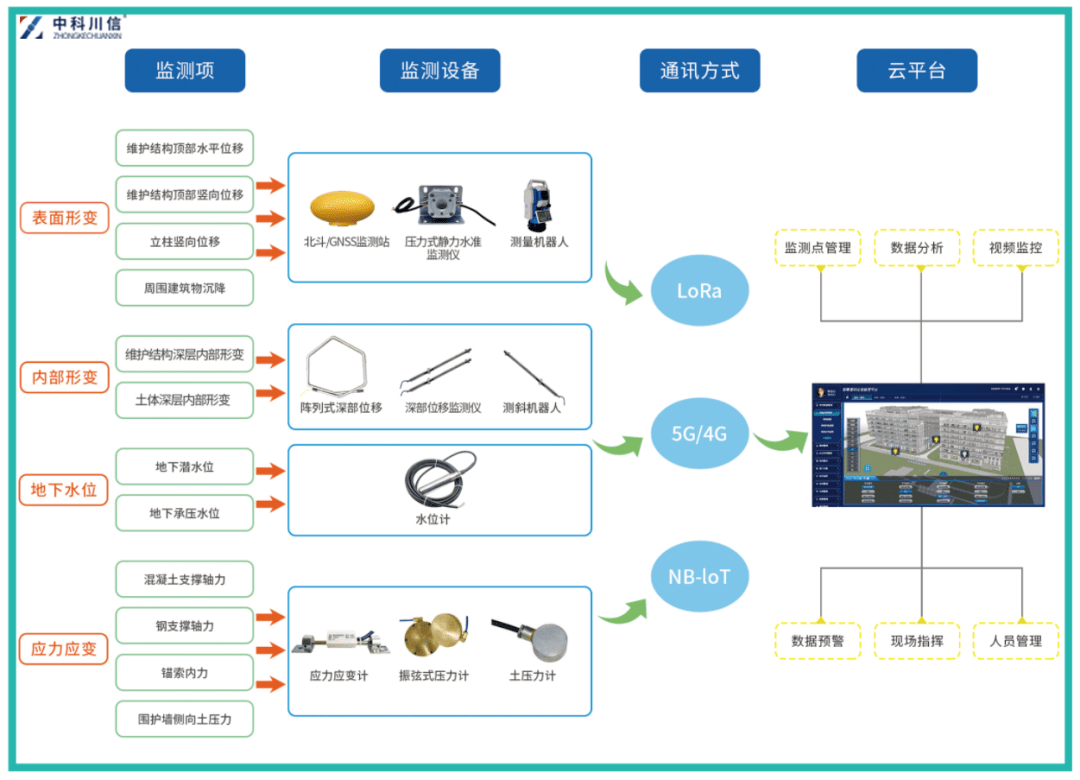 安全生产如何监测监控?有哪些实用技术手段? 第3张 安全生产如何监测监控?有哪些实用技术手段? 第3张