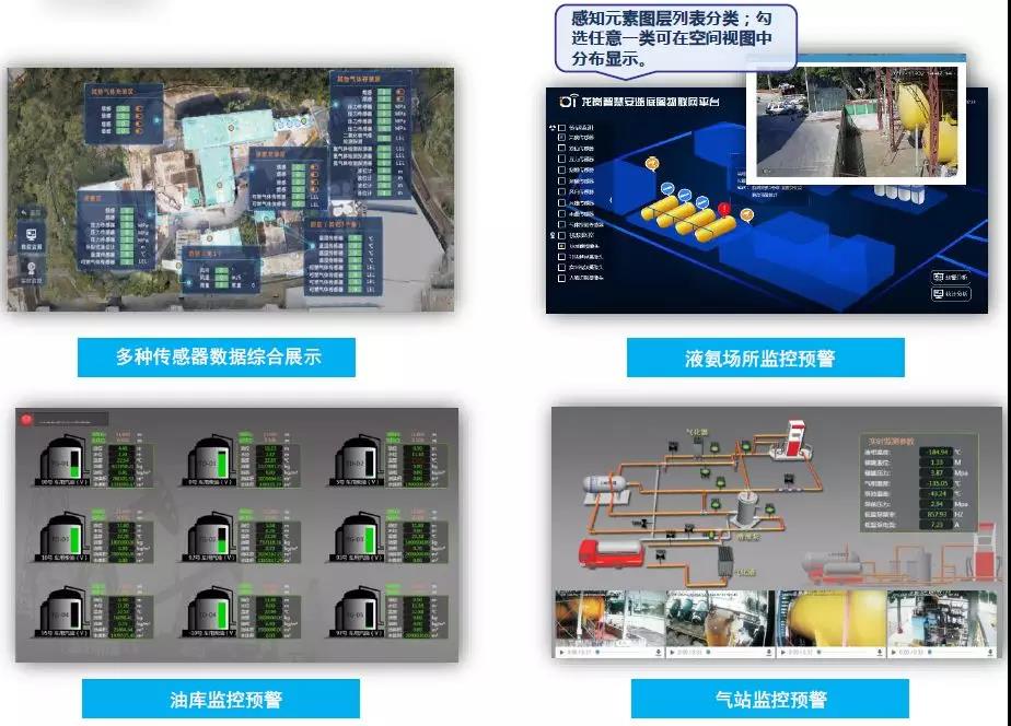 安全生产如何监测监控?有哪些实用技术手段? 第2张 安全生产如何监测监控?有哪些实用技术手段? 第2张