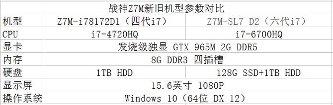 电脑配置中,CPU、显卡、内存和硬盘哪个才是性能提升的关键?如何平衡配置以获得最佳体验? 第2张 电脑配置中,CPU、显卡、内存和硬盘哪个才是性能提升的关键?如何平衡配置以获得最佳体验? 第2张