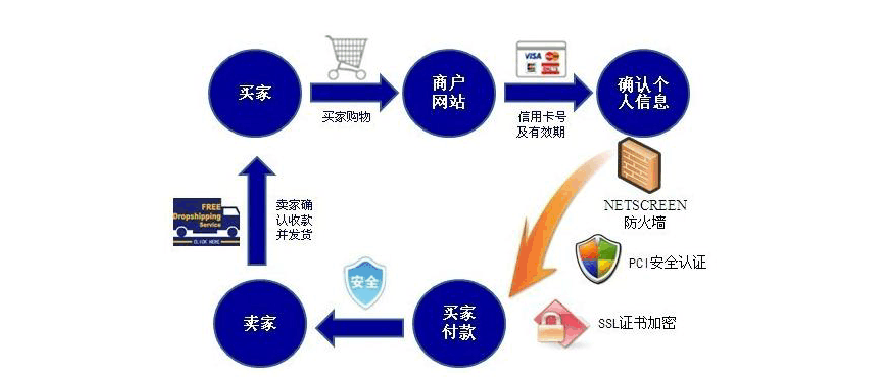 从零开始开发B2C软件需要哪些关键步骤和流程? 第1张 从零开始开发B2C软件需要哪些关键步骤和流程? 第1张