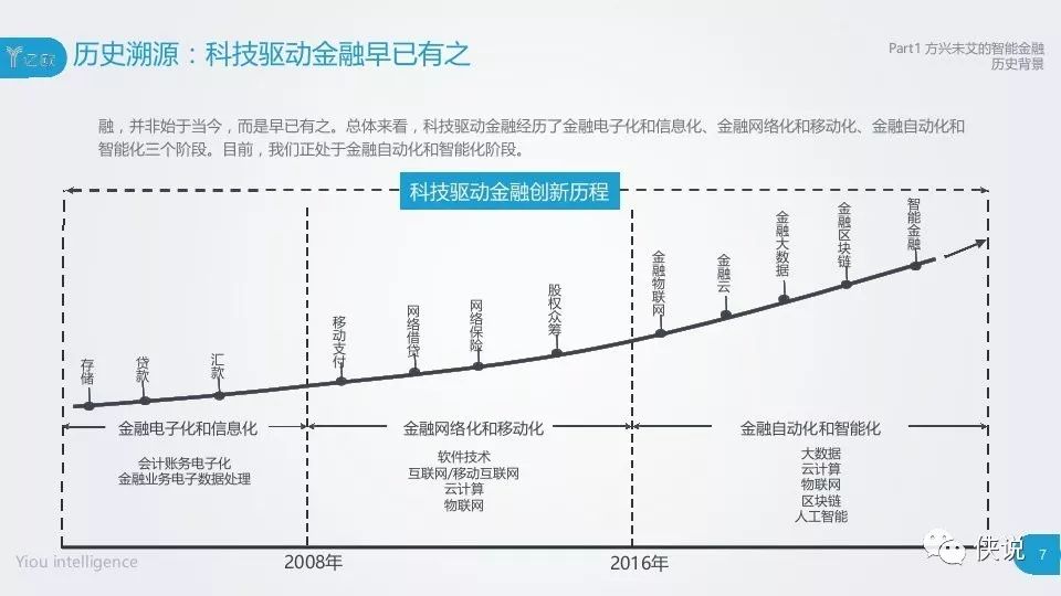 互联网金融智能化如何实现?互联网金融智能化有哪些应用场景 第2张 互联网金融智能化如何实现?互联网金融智能化有哪些应用场景 第2张