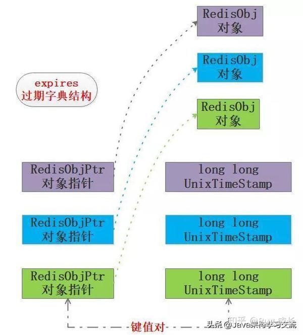 如何高效地在Redis数据库中删除指定数据及其关联键? 第1张 如何高效地在Redis数据库中删除指定数据及其关联键? 第1张