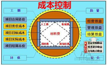 互联网项目如何控制成本?项目管理流程级成本控制方法 第1张 互联网项目如何控制成本?项目管理流程级成本控制方法 第1张