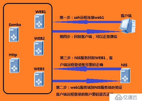 nis服务器搭建 第2张