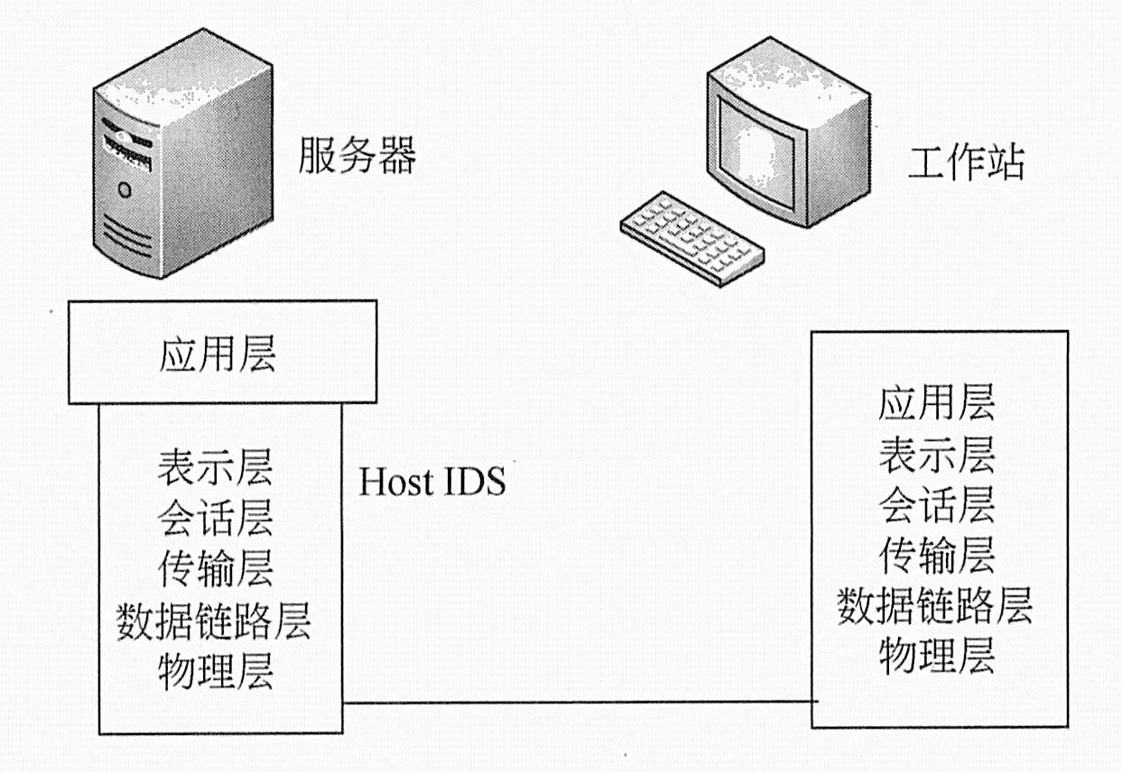 ids服务器 第1张 ids服务器 第1张
