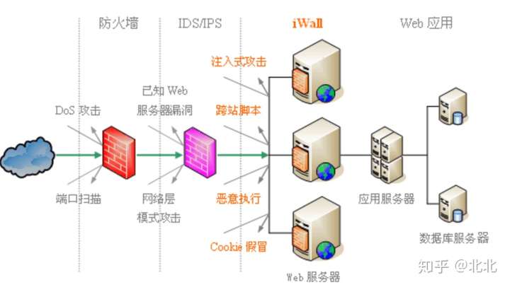 ids服务器 第3张 ids服务器 第3张