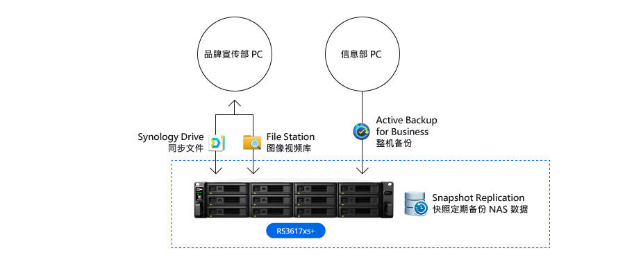 办公室共享服务器 第3张 办公室共享服务器 第3张