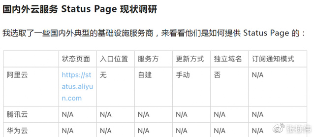 阿里云上未备案域名有何风险与应对措施? 第3张 阿里云上未备案域名有何风险与应对措施? 第3张