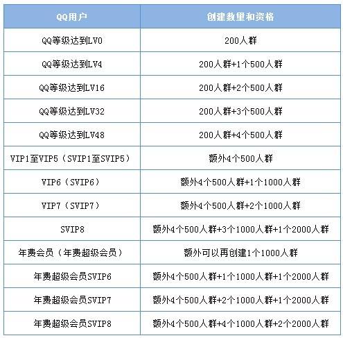 为何QQ群主转让竟遭无端限制?揭秘转让资格缺失之谜! 第1张 为何QQ群主转让竟遭无端限制?揭秘转让资格缺失之谜! 第1张