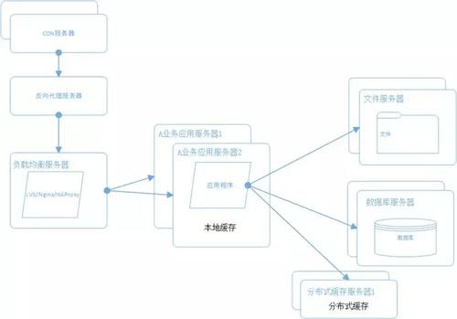 如何高效构建一个分类目录网站?步骤与技巧揭秘! 第2张 如何高效构建一个分类目录网站?步骤与技巧揭秘! 第2张