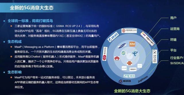 三大运营商与cdn服务商,合作共赢背后藏着哪些挑战与机遇? 第2张 三大运营商与cdn服务商,合作共赢背后藏着哪些挑战与机遇? 第2张