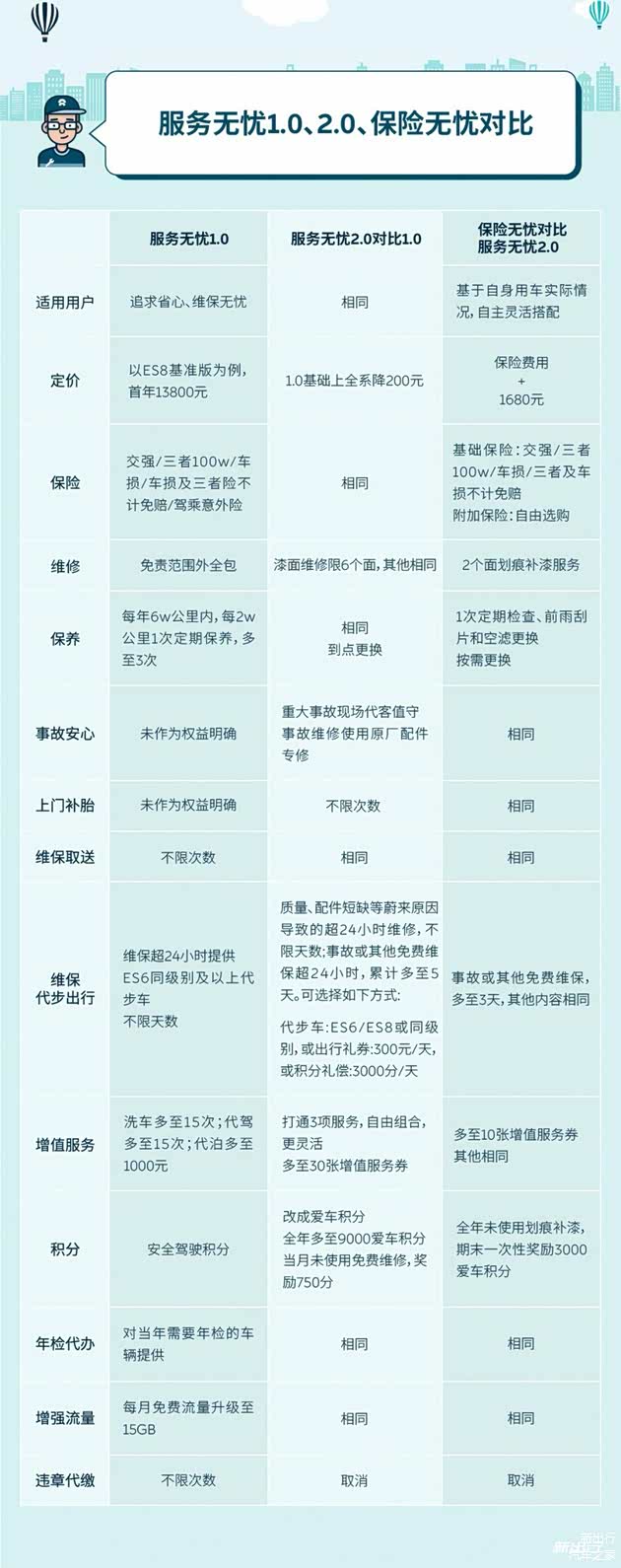 安全管家报价怎么算?不同服务套餐价格差多少? 第3张 安全管家报价怎么算?不同服务套餐价格差多少? 第3张
