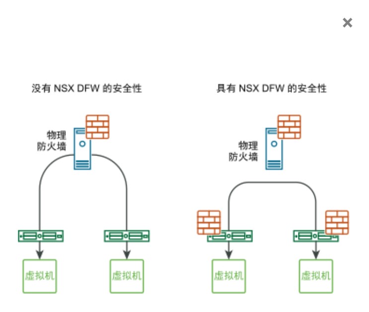 分布式防火墙在应用程序中的具体应用场景和优势有哪些? 第2张 分布式防火墙在应用程序中的具体应用场景和优势有哪些? 第2张