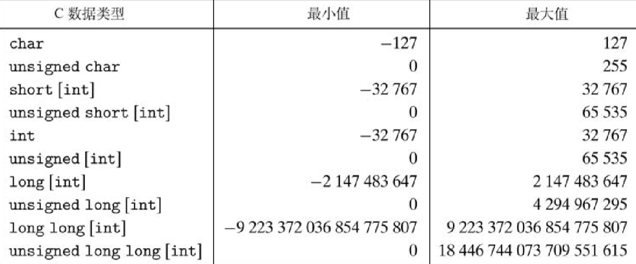 数据库long类型怎么用 第2张 数据库long类型怎么用 第2张