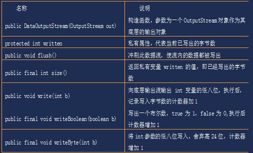 javaio怎么读取doc 第1张 javaio怎么读取doc 第1张