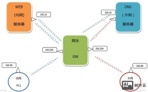 域名解析url转发怎么设置?域名解析url转发 第2张 域名解析url转发怎么设置?域名解析url转发 第2张