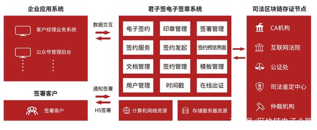 公章密钥管理平台具体是指哪种管理系统?它的功能和作用有哪些? 第2张 公章密钥管理平台具体是指哪种管理系统?它的功能和作用有哪些? 第2张