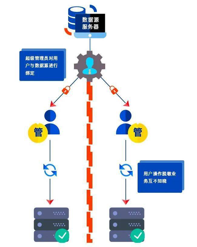 在多线程编程中,有哪些有效方法可以安全地获取和共享数据库连接? 第2张 在多线程编程中,有哪些有效方法可以安全地获取和共享数据库连接? 第2张