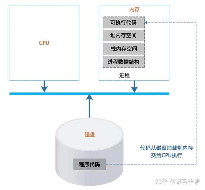 在多线程编程中,有哪些有效方法可以安全地获取和共享数据库连接? 第3张 在多线程编程中,有哪些有效方法可以安全地获取和共享数据库连接? 第3张