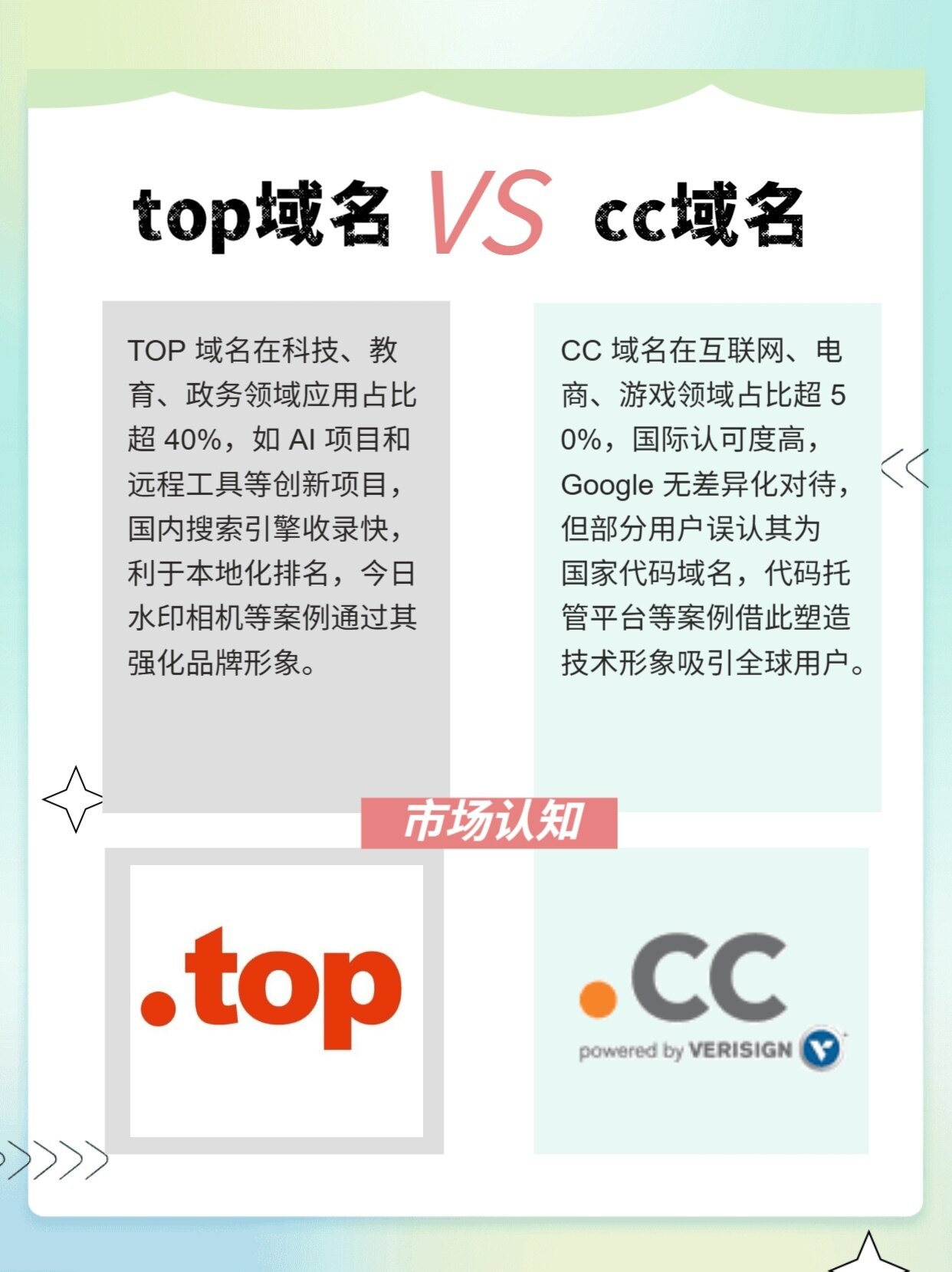 CC域名注册量多少?CC域名注册量趋势 第3张 CC域名注册量多少?CC域名注册量趋势 第3张