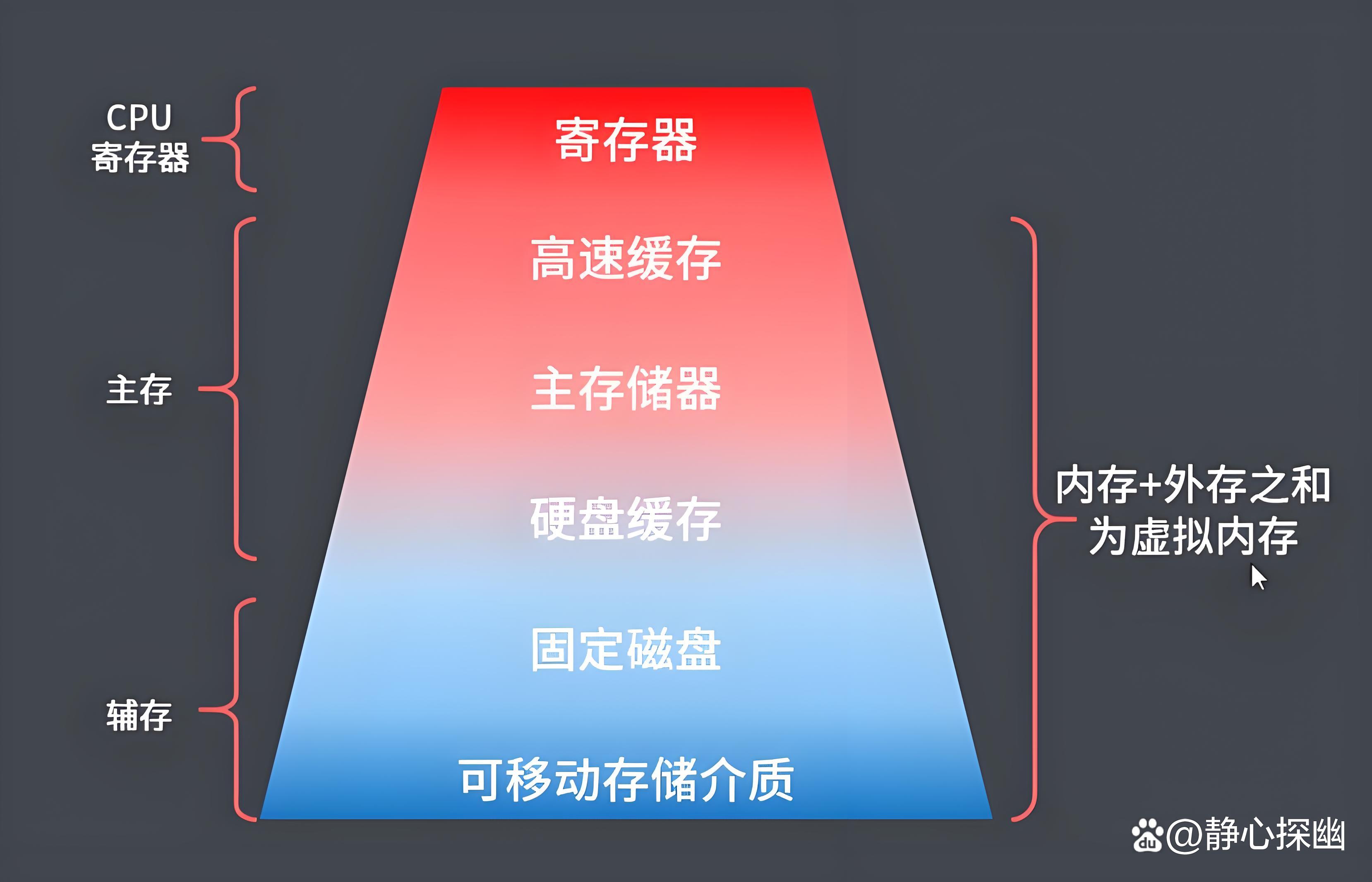 虚拟主机内存之和不超过多少G?揭秘内存使用上限与优化策略 第1张 虚拟主机内存之和不超过多少G?揭秘内存使用上限与优化策略 第1张