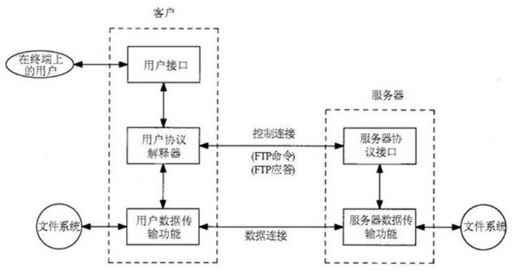 FTP服务器内文件如何快速查找? 第2张 FTP服务器内文件如何快速查找? 第2张