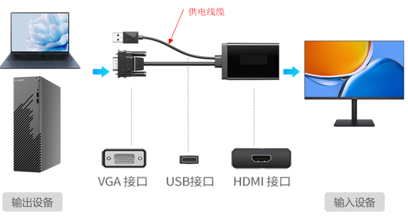 如何实现虚拟主机与显示器的有效连接及操作流程详解? 第2张 如何实现虚拟主机与显示器的有效连接及操作流程详解? 第2张
