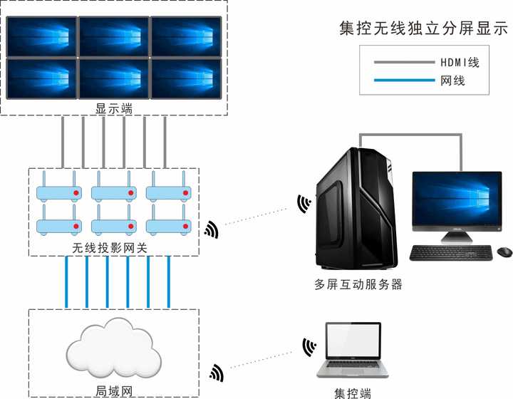 如何实现虚拟主机与显示器的有效连接及操作流程详解? 第3张 如何实现虚拟主机与显示器的有效连接及操作流程详解? 第3张