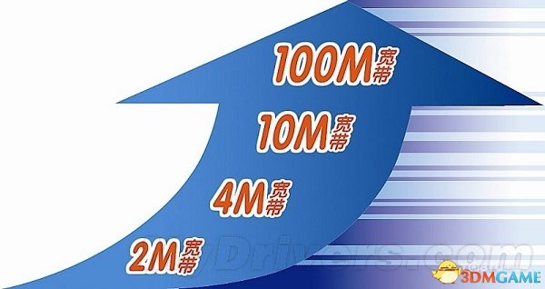 电信服务器带宽贵?慢?不够用? 第3张 电信服务器带宽贵?慢?不够用? 第3张
