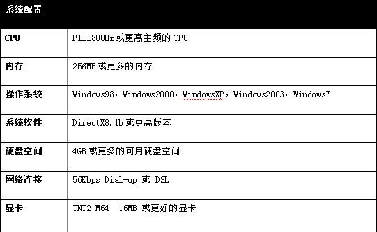 虚拟主机配置下能否流畅运行端游,有哪些限制和注意事项? 第1张 虚拟主机配置下能否流畅运行端游,有哪些限制和注意事项? 第1张