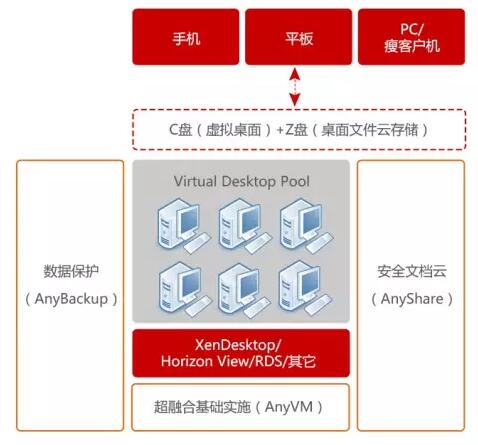 云虚拟主机默认文件夹设置合理吗?有何优化建议? 第1张 云虚拟主机默认文件夹设置合理吗?有何优化建议? 第1张