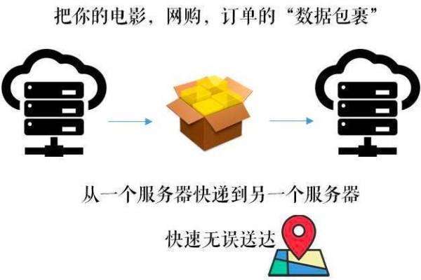 塞米尼盒子用途究竟何在?cdn功能只是其一?揭秘更多用途! 第2张 塞米尼盒子用途究竟何在?cdn功能只是其一?揭秘更多用途! 第2张